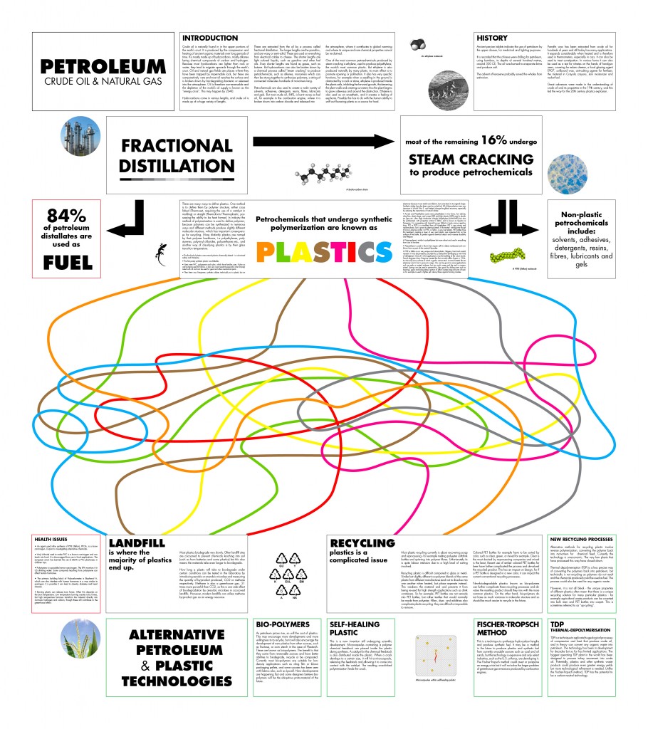 PETROLEUM-POSTER-PRINT - Keulemans
