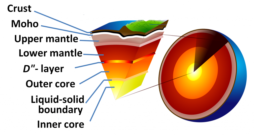 Earth-crust-cutaway-English-Large_label