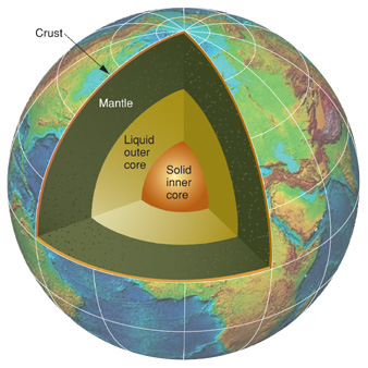 llnl_earth llnl_earth